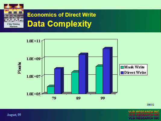 IEEE Lithography Workshop - Economics of Direct Write Data Complxity